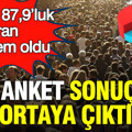 Son anket Ank-Ar'dan: Yüzde 87,9’luk oran gündem oldu