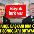 Fenerbahçe Başkanı kim olacak? Anket sonuçları ortaya çıktı... Aziz Yıldırım mı, Hakan Safi mi?