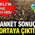Son anket GENAR'dan: Yüzde 63,2’lik sonuç gündem oldu