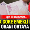 İTO'ya göre emekli Ocak maaş zam oranı hesaplandı: İşte ilk rakamlar
