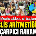 BETİMAR seçim anketine göre milletvekili dağılımı açıklandı
