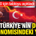 IMF 2030 için tabloyu açıkladı: Türkiye'nin dünya ekonomisindeki yeri belli oldu