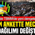 Son ankette meclis dağılımı değişti: İşte TBMM'de yeni dengeler