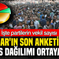 GENAR'ın son anketinde Meclis dağılımı ortaya çıktı: İşte partilerin vekil sayısı