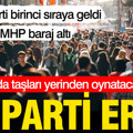 Gündemar'ın Eylül anketinde YENİ Parti yüzde 30,64 ile birinci sırada