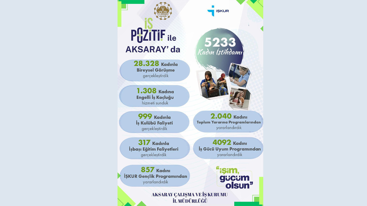 Aksaray’dan kadın istihdamına güçlü destek