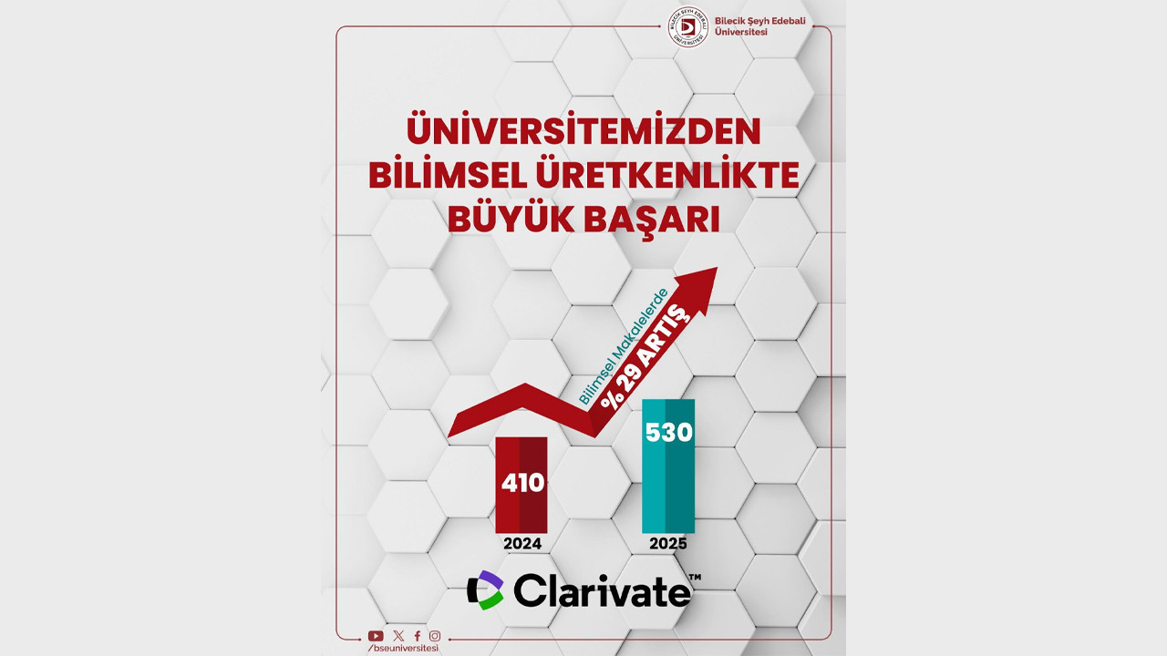 BŞEÜ Bilimsel Üretkenlikte zirve yaptı