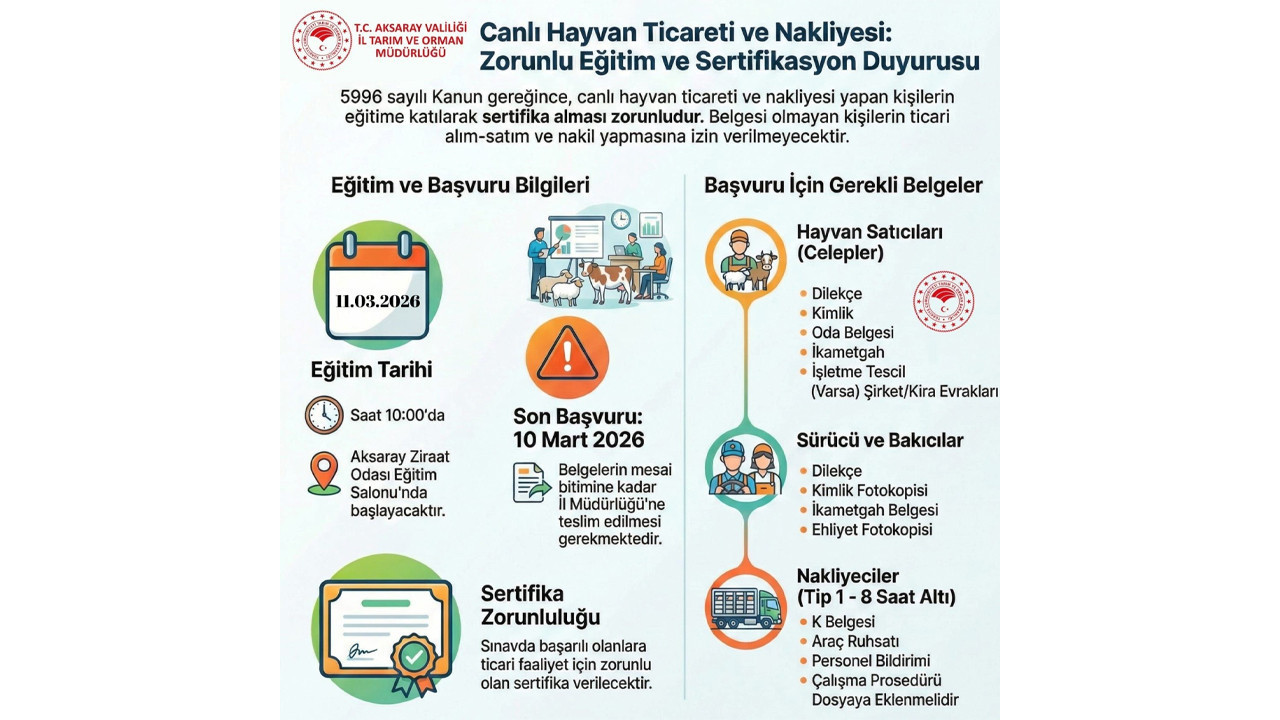 Aksaray’da canlı hayvan ticareti için sertifika zorunluluğu