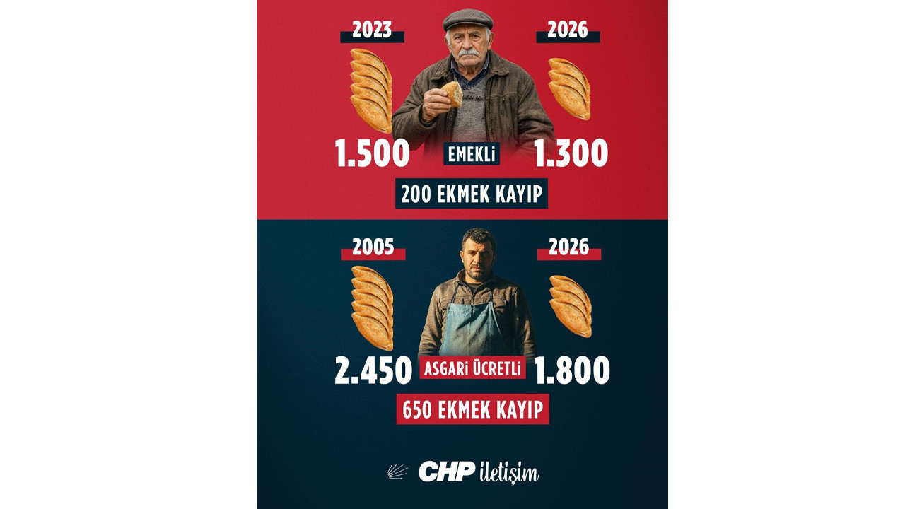 Başkan Kurtgöz: Emekli ve asgari ücretlinin alım gücü her geçen gün eriyor