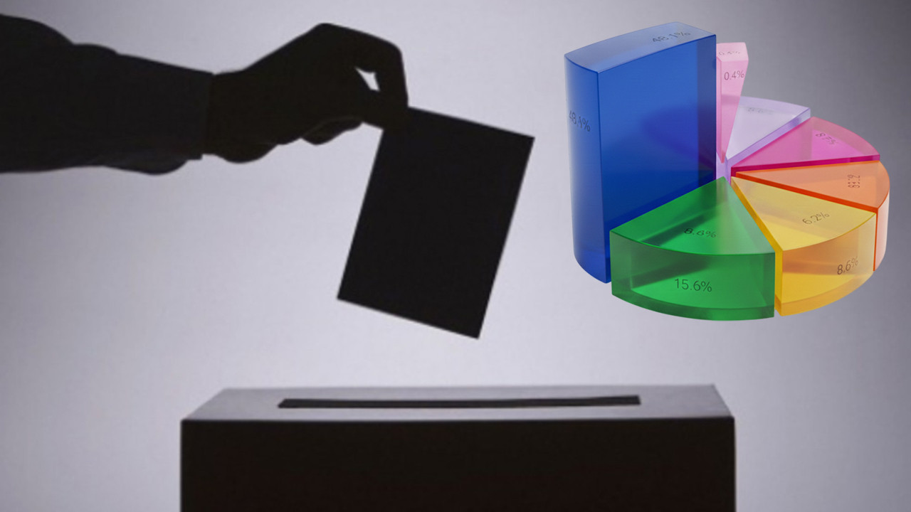 Muhalefetin cumhurbaşkanı adayı kim olmalı? Yeni anket sonuçları şaşırttı