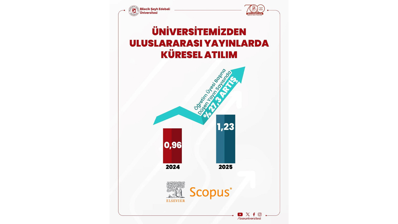BŞEÜ’den Uluslararası Yayınlarda küresel atılım