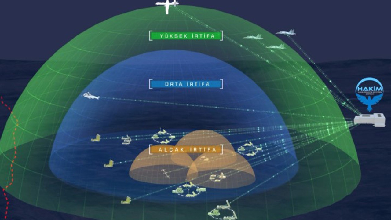 Çelik Kubbe’nin beyni: HAKİM sistemi ile hava sahasında tam denetim