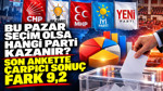Bu pazar seçim olsa hangi parti kazanır? Son ankette çarpıcı sonuç fark 9,2