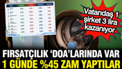 DOA fırsatçılığı: Suya ve maden suyuna fahiş zam yaptılar