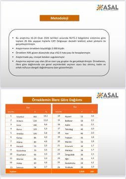 Son anket ASAL Araştırma'dan: İşte Türkiye ekonomisinin en önemli sorunu - Resim: 7