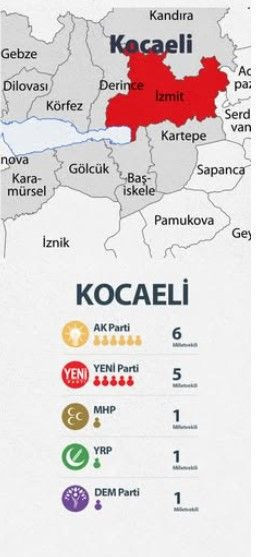 Son anket İzmit'ten: Dengeler değişti, zirvede sürpriz - Resim: 14