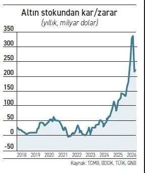 Türkiye'nin altın stoğu ne kadar? İşte çarpıcı rakam - Resim: 12