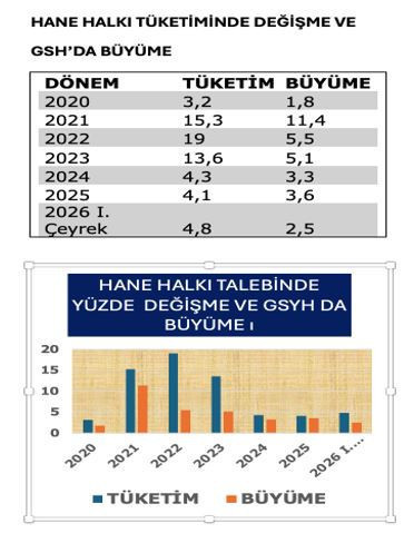 İlk çeyrek büyüme analizi - Resim : 2