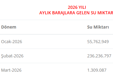 Ankara'da barajlar alarm seviyesinde - Resim : 2