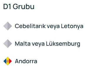 UEFA Uluslar Ligi’nde gruplar belli oldu - Resim: 14