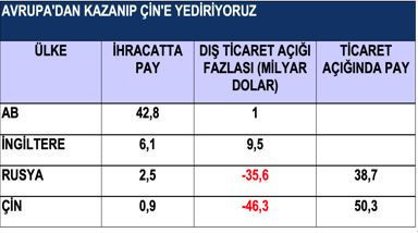 Dış açıklar, her vatandaşın cebinden 665 bin lira götürdü - Resim : 1
