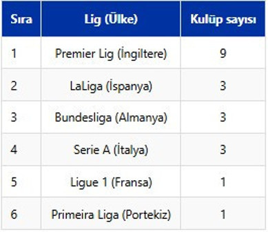 Dünyanın en zengin futbol kulüplerinin geliri dudak uçuklattı - Resim : 2