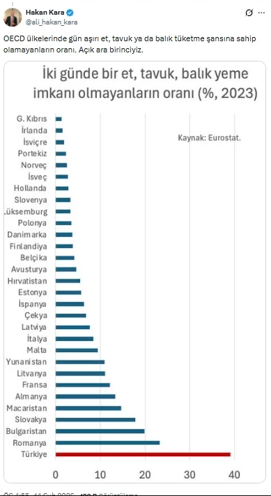 Gıda enflasyonunda Türkiye açık ara zirvede: OECD acı gerçeği açıkladı - Resim : 3