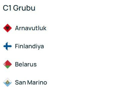 UEFA Uluslar Ligi’nde gruplar belli oldu - Resim: 10