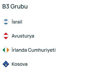 UEFA Uluslar Ligi’nde gruplar belli oldu - Resim: 8