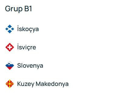 UEFA Uluslar Ligi’nde gruplar belli oldu - Resim: 6