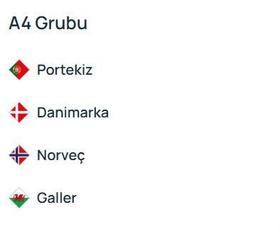 UEFA Uluslar Ligi’nde gruplar belli oldu - Resim: 5