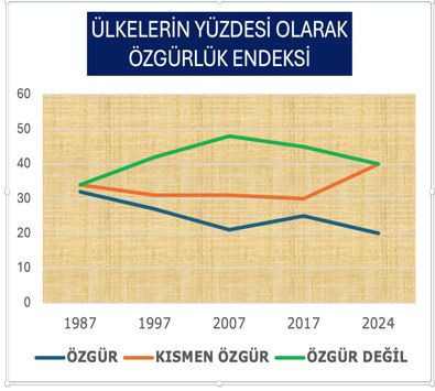 Dünya diktatörlerin tuzağına düştü - Resim : 2