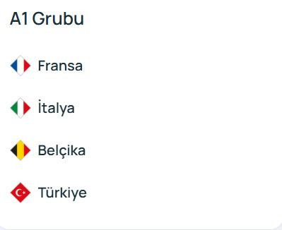 UEFA Uluslar Ligi’nde gruplar belli oldu - Resim: 2