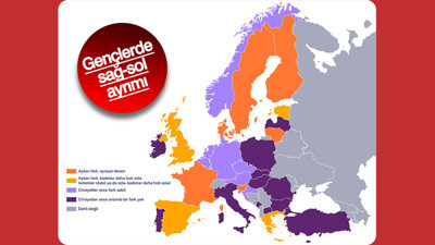 Gençlerde cinsiyetlerin sağ-sol ayrımındaki rolü ne?