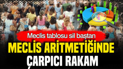BETİMAR seçim anketine göre milletvekili dağılımı açıklandı