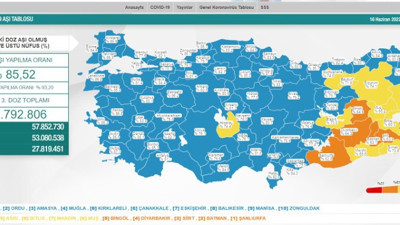 Koronavirüste bu hafta. 6-12 Haziran Koronavirüs tablosu belli oldu