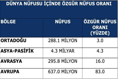 Dünya diktatörlerin tuzağına düştü - Resim : 4