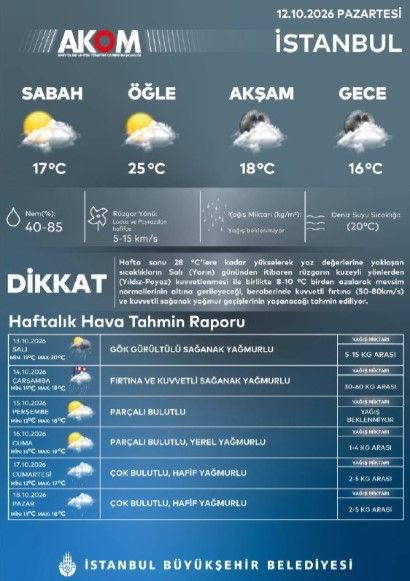 AKOM tarih verdi: Fırtına ve şiddetli sağanak yağış geliyor - Resim: 13