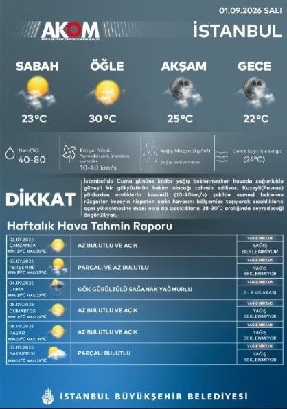 AKOM gün gün açıkladı: İstanbul’da gök gürültülü sağanak patlayacak - Resim: 12