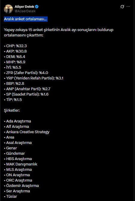 15 anket şirketinin Aralık ayı sonuçlarının ortalaması ortaya çıktı: CHP yine birinci - Resim : 1