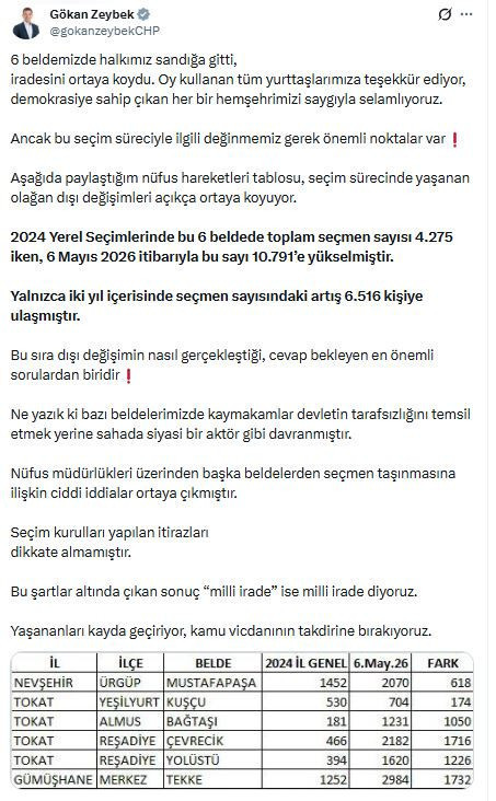 CHP'li isimden çok konuşulacak iddia: Belde seçimlerinde artan nüfus sayısı... - Resim : 1