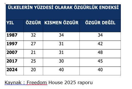 Dünya diktatörlerin tuzağına düştü - Resim : 1