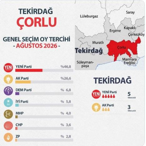 Yeni ankette şaşırtan sonuç: 3 ilçede birinci parti belli oldu - Resim: 16