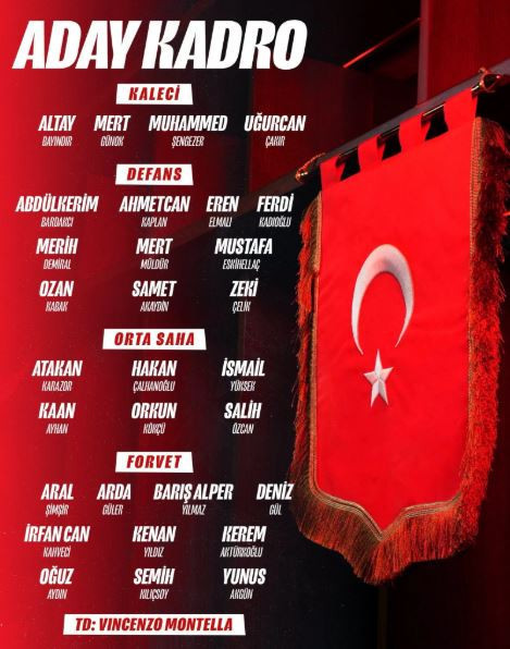 A Milli Futbol Takımı'nın aday kadrosu açıklandı - Resim : 1