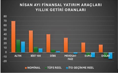 Faiz ve kur dengesinin &ouml;nemi - Resim : 2