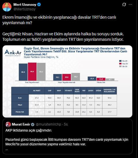 Gündem olacak anket: İmamoğlu davaları TRT'de canlı yayınlansın mı? - Resim : 1