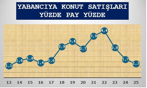 Konutta iki yıllık reel düşüş yüzde 28 oldu - Resim : 2