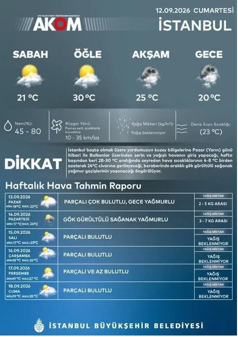 AKOM uyardı: Sağanak yağış ve fırtına geliyor (12 Eylül 2026) - Resim: 8