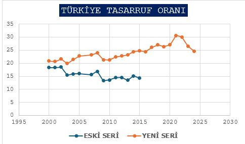 Devletin yastık altı altınlara müdahale hakkı var mı?.. - Resim : 1