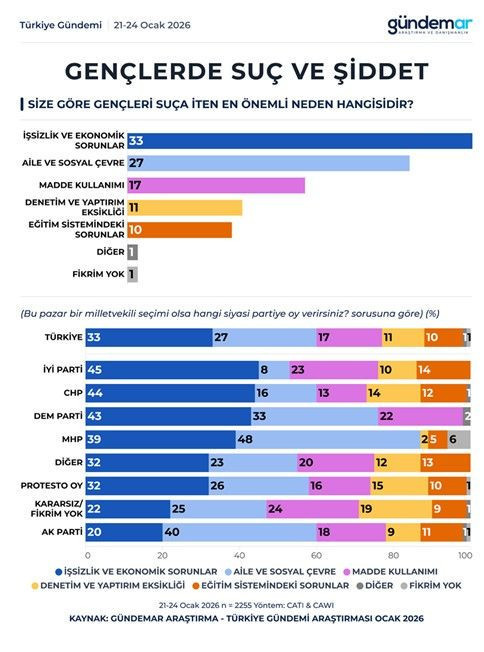 Son anket Gündemar'dan: Yüzde 92'lik oran gündem oldu - Resim: 4